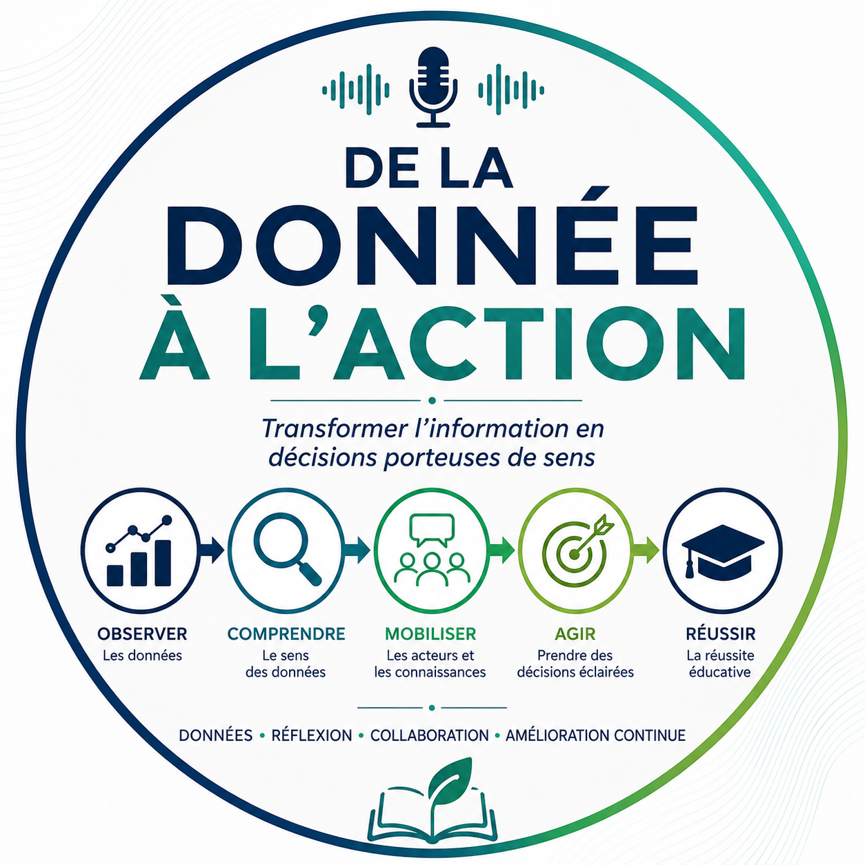 2.6 - Édith Michaud - De la donnée à l'action